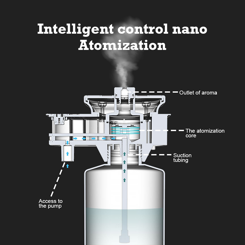 30000 stóp Namaste Aroma Dyfuz – Home Fragrance System recenzja i cena