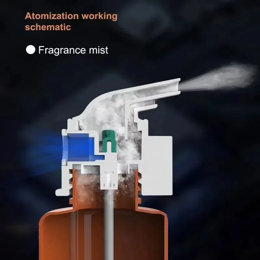 Elektryczny dyfuzor zapachowy  – Home Fragrance Items recenzja i cena